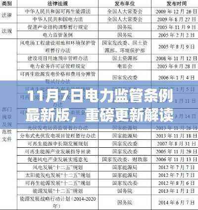 重磅解读,最新电力监管条例出炉,共建绿色电力生态圈的新洞察