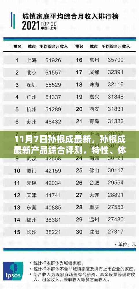 孙根成最新产品综合评测,特性、体验、竞品对比及用户群体深度解析