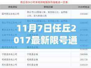 科技革新引领未来智能出行,任丘市发布最新限号通知
