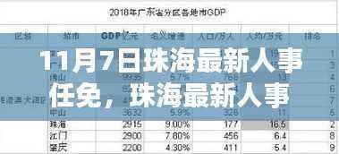 珠海人事任免动态，最新人事任免指南与高效完成任务的策略（附时间节点）