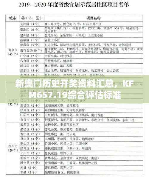 新奥门历史开奖资料汇总,KFM657.19综合评估标准