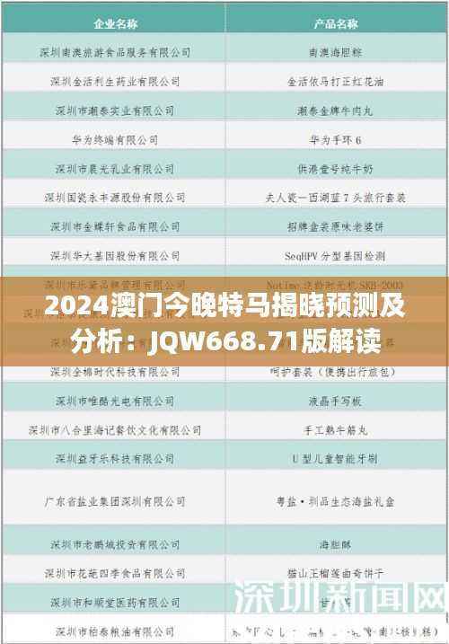 2024澳门今晚特马揭晓预测及分析:JQW668.71版解读