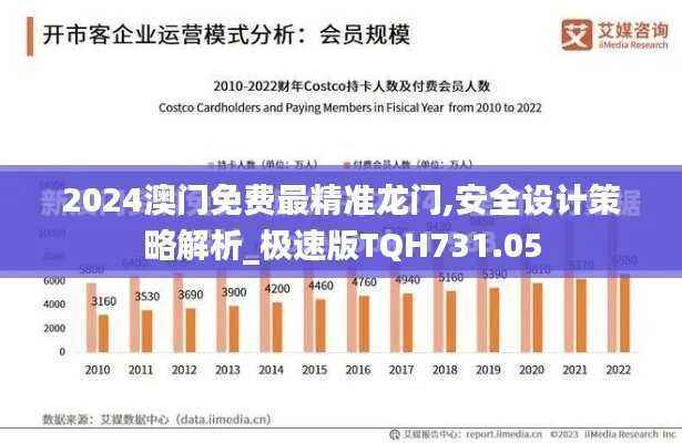 2024澳门免费最精准龙门,安全设计策略解析_极速版TQH731.05