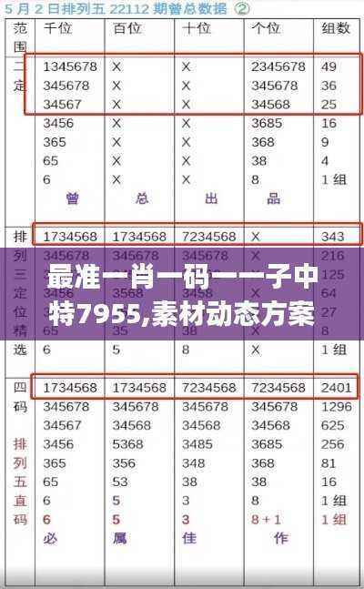 最准一肖一码一一子中特7955,素材动态方案解答_随意版238.14
