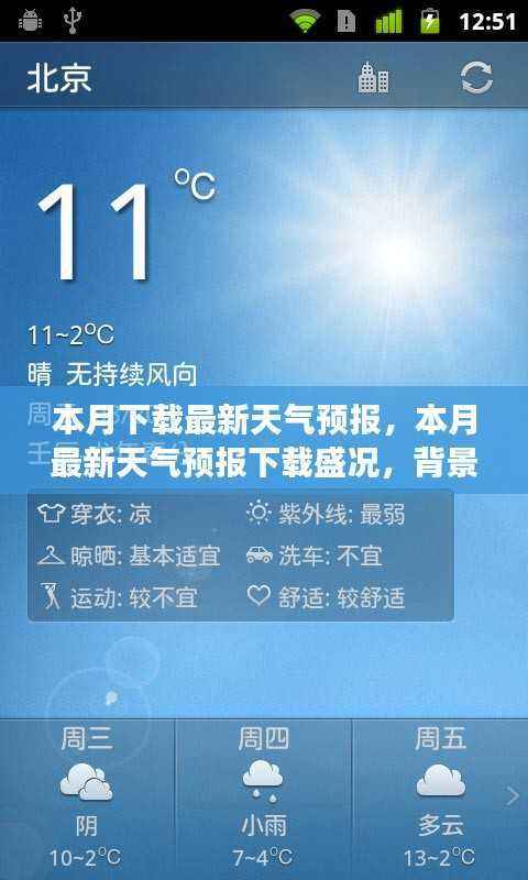 本月天气预报下载盛况回顾,背景、事件与影响分析