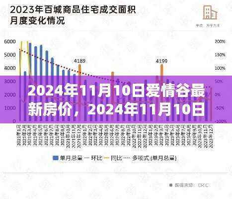 2024年11月10日爱情谷最新房价及趋势分析报告