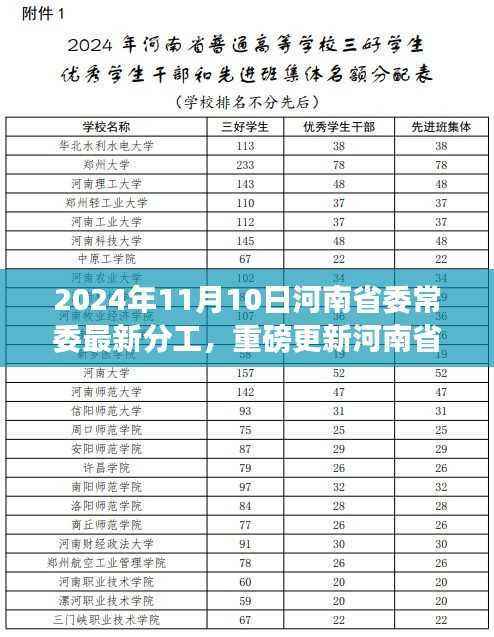 河南省委常委分工揭秘，高科技革新下的智慧政务新时代