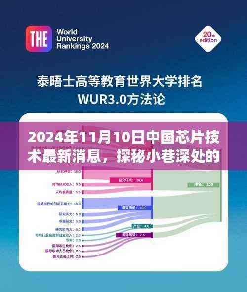 探秘中国芯片技术明珠,最新动态与未来展望(2024年11月10日)