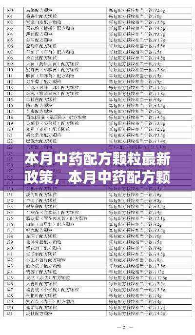 本月中药配方颗粒最新政策详解与全面评测