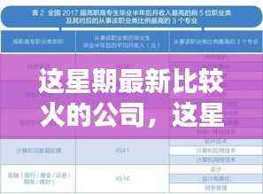 这星期热门公司入门指南，掌握关键技能，洞悉最新趋势