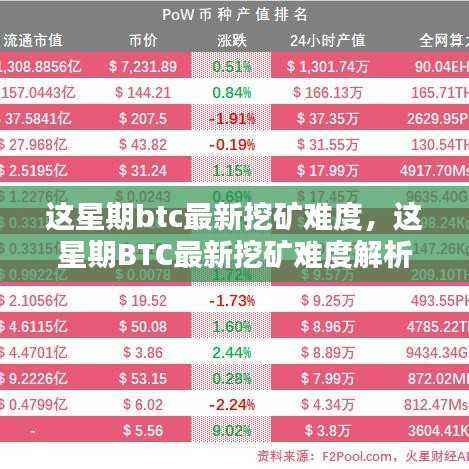 本周BTC挖矿难度解析，挑战与机遇并存的新动态
