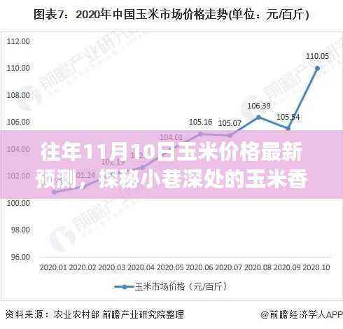 探秘小巷深处的玉米香与美食宝藏,最新玉米价格预测报告出炉!