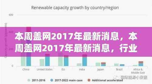 盖网2017最新动态,行业观点碰撞与个人立场阐述