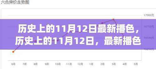 历史上的11月12日,多维解读与最新播色观点碰撞的碰撞日