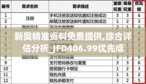 新奥精准资料免费提供,综合评估分析_JFD406.99优先版