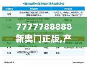 7777788888新奥门正版,产业政策_ECR823.43绿色版