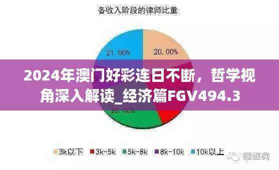 2024年澳门好彩连日不断,哲学视角深入解读_经济篇FGV494.3