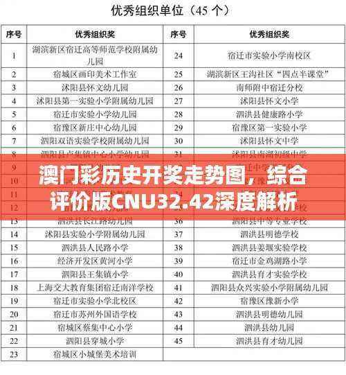 澳门彩历史开奖走势图,综合评价版CNU32.42深度解析