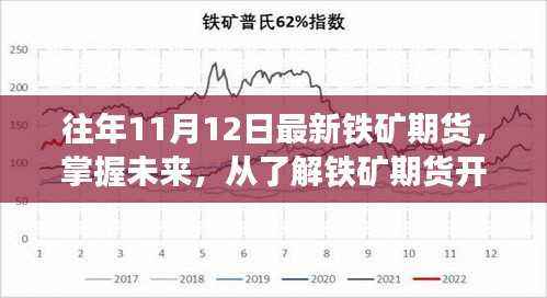 掌握未来铁矿市场变化,从最新铁矿期货开始自信闪耀