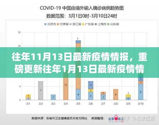 重磅更新,历年疫情情报解析,关注焦点全解析!