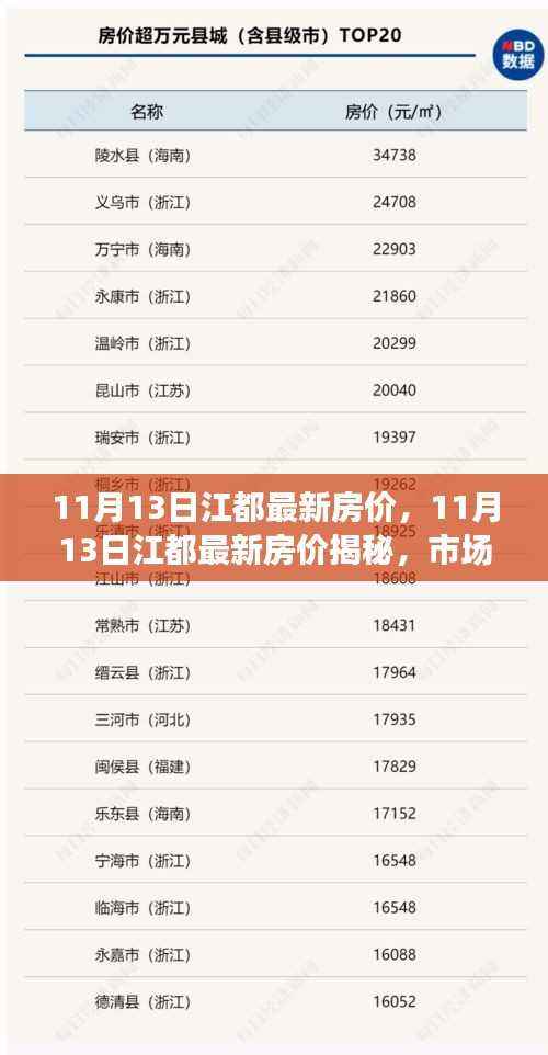 揭秘江都最新房价走势,市场趋势、热门区域与购房指南