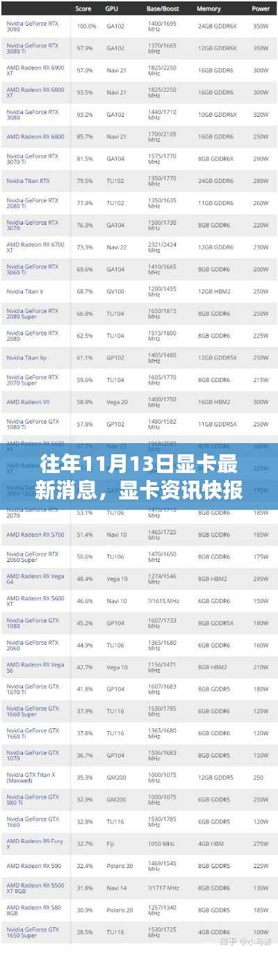 往年11月13日显卡最新消息概览,入门到进阶的资讯获取指南