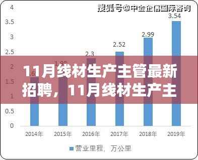 探寻线材生产领域精英,共铸卓越未来,最新招聘启事发布!