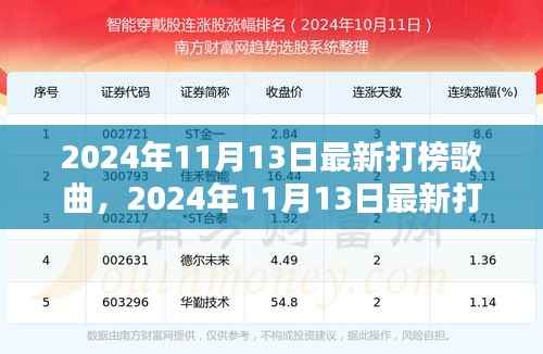2024年11月13日最新打榜歌曲,音乐潮流巅峰时刻回顾