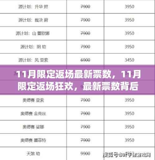 揭秘11月限定返场狂欢背后的最新票数故事与影响