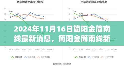 简阳金简南线新篇章,塑造未来自信与成就的变化之路(最新消息)