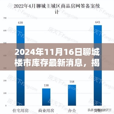 揭秘,聊城楼市库存最新动态与未来趋势分析(2024年)