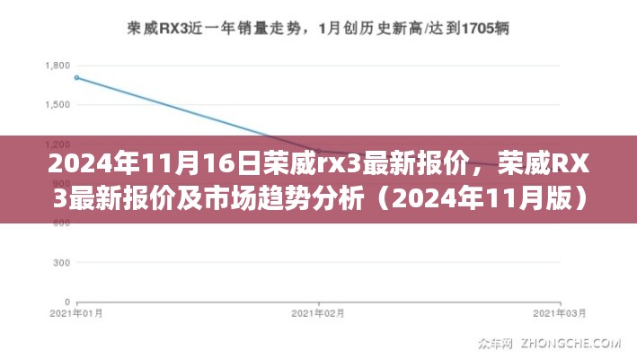 荣威RX3最新报价及市场趋势深度解析(2024年11月版)