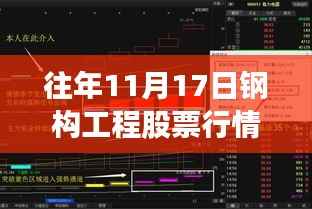 股市洞察之旅,前沿科技体验下的钢构工程股票行情新纪元揭秘(往年1月钢构工程股票行情重磅更新)