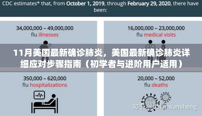 美国最新肺炎确诊指南,从初学者到进阶用户的应对步骤详解