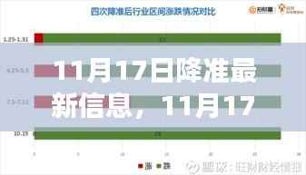 11月17日降准政策解读,影响、机遇与挑战一览