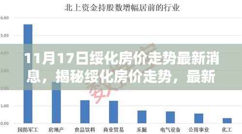 绥化最新房价走势揭秘,最新消息与购房指南(初学者与进阶用户必看)