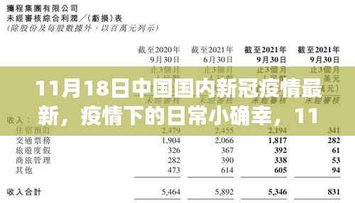 11月18日疫情下的中国日常,小确幸与温情时光