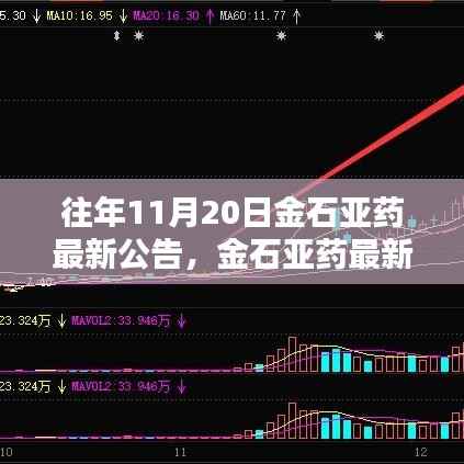 金石亚药最新公告概览及分析(历年11月20日版)