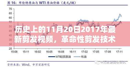 革命性剪发技术揭秘,历史与未来的交汇点——今日最新剪发视频科技新品回顾与前瞻