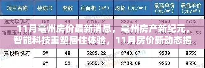 揭秘亳州房产新纪元,智能科技重塑居住体验,11月房价最新动态发布