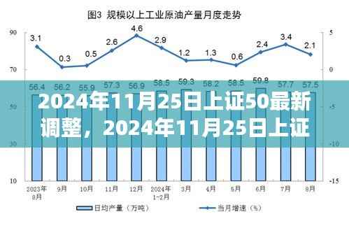 2024年11月25日上证50最新调整,影响及观点分析
