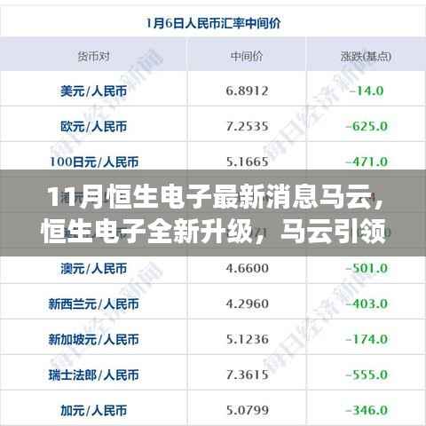 马云引领的恒生电子全新升级,重塑未来生活科技体验