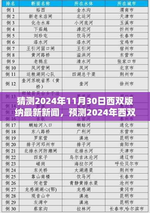 西双版纳未来走向揭秘,预测新闻趋势与最新动态展望(2024年11月30日)