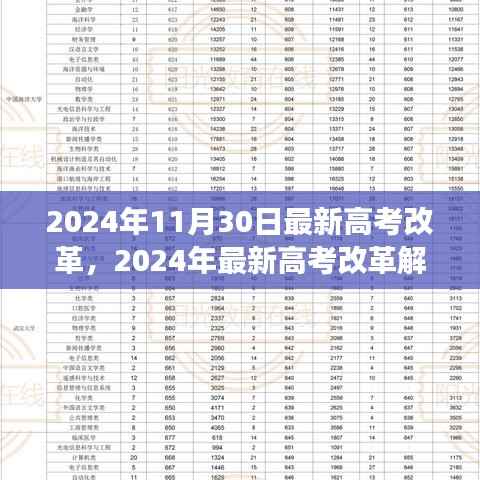 2024年高考改革解读,影响、变化及应对策略