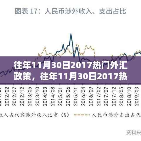 关于往年11月30日的外汇政策热点,某某观点探析及评析报告