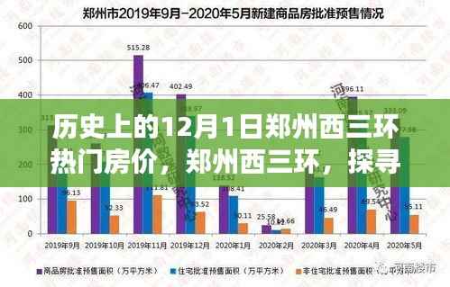 郑州西三环房价与自然美景的双重魅力探寻之旅,历史上的房价回顾与探寻未来趋势之路