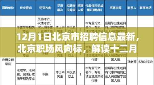 北京最新招聘信息动态解读,职场风向标,十二月一日招聘趋势分析