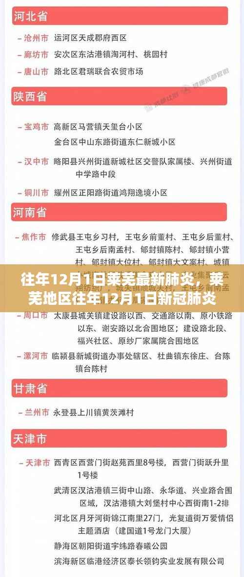 莱芜地区历年12月1日新冠疫情回顾,背景、事件与影响分析