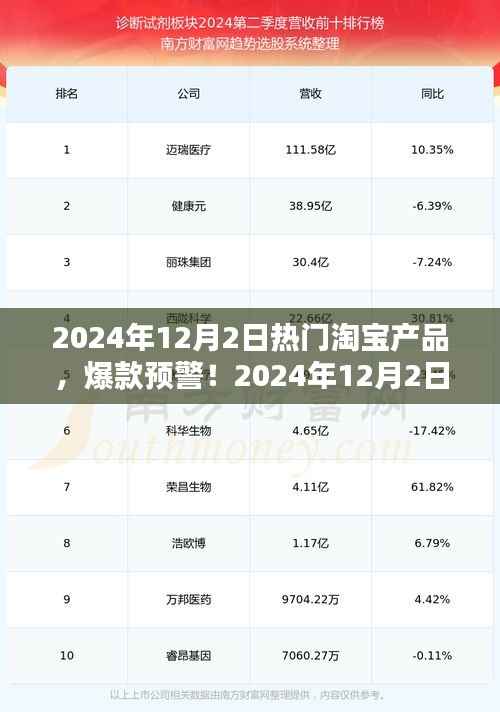 2024年12月2日淘宝热销产品TOP榜单,爆款预警与热销产品一览