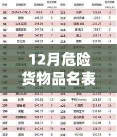 跟随危险货物品名表探索自然美景,寻找内心的宁静与平和——十二月热门版